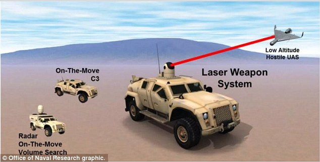 Humvee Militer AS Dilengkapi Senjata Laser pada 2022